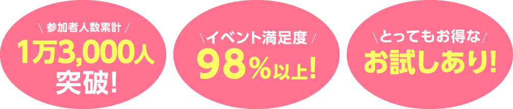 参加者人数累計 1万3,000人突破! イベント満足度 98％以上！ とってもお得なお試しあり!
